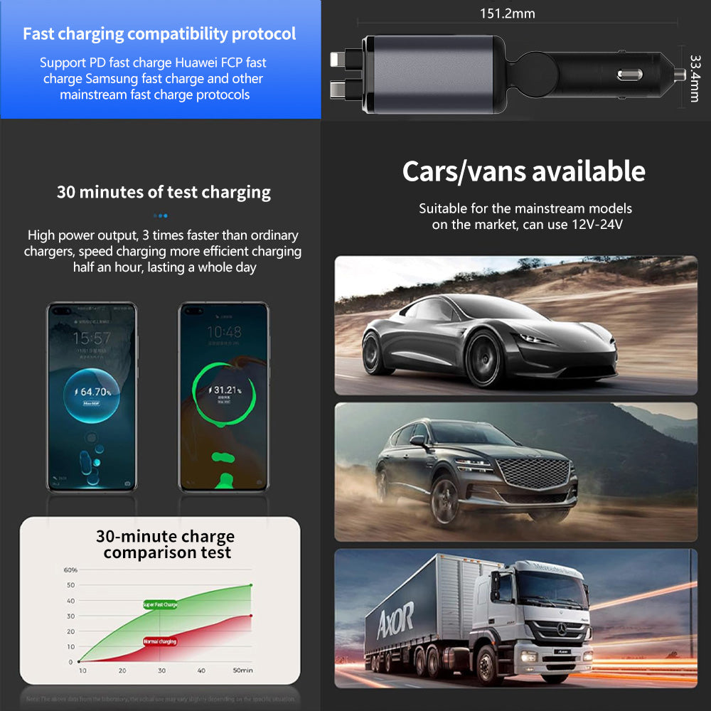 4 In 1 Retractable Car Charger Starlight In Car Roof,  Car Accessories, 2 Fast Charging cables&Dual Charge Port Compatible with iPhone 16/15/14/13/12/11 Pro Max Plus/iPad/AirPods, Samsung Galaxy S series, Electronic Retractable Car type c charger lights